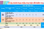 Đề Ngữ văn sẽ được kết hợp với trắc nghiệm khách quan từ năm học 2022-2023