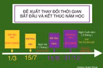 Thầy Hoàng Xuân Khóa đề xuất thay đổi thời gian năm học