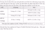 Hòa Bình tổ chức dạy thực nghiệm SGK lớp 9, lớp 12 của NXBGDVN