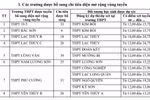 Hòa Bình: Tuyển bổ sung 214 chỉ tiêu vào lớp 10
