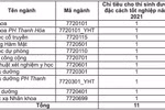 Trường đại học Y Hà Nội dành 11 chỉ tiêu cho thí sinh diện đặc cách