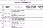 Ảnh tác giả