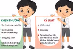Không được phê bình học sinh vi phạm, vô lễ, thầy cô phải làm ngơ?