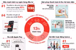 Techcombank công bố kết quả kinh doanh Quý 3/2023: CASA tiếp tục đà tăng trưởng