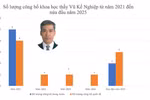 Tham gia đào tạo hơn 24 năm, nay Trưởng phòng Phòng KHCN của Đại học Nha Trang là ứng viên PGS