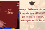Hà Nội dự kiến hỗ trợ đào tạo 1000 tiến sĩ giai đoạn 2026-2030 gắn với các bài toán lớn của Thủ đô