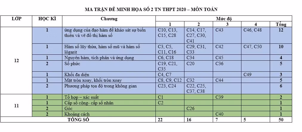 Thầy Thắng phân tích ma trận đề thi minh họa môn Toán.