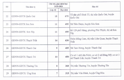 Ảnh chụp màn hình
