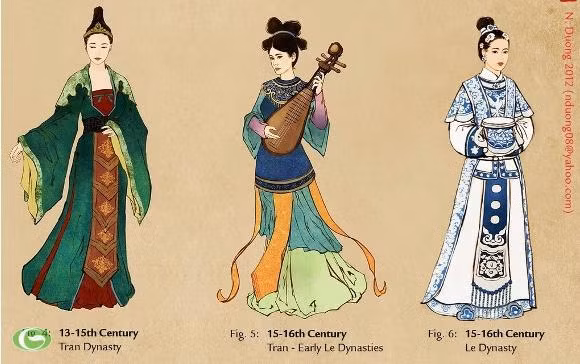 Tay áo dài 40cm và dài từ cằm đến hông vào thời Lê.