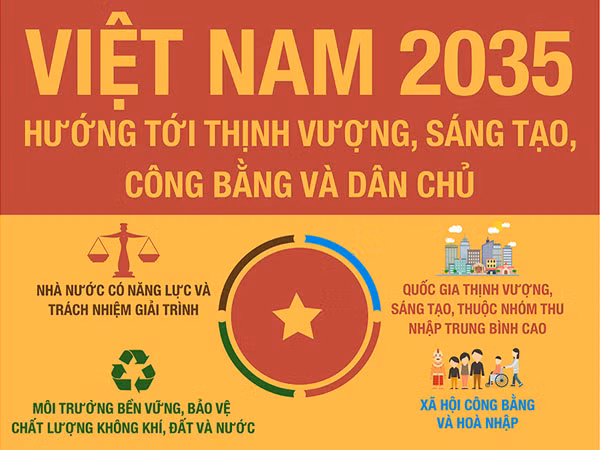 Khát vọng Việt Nam 2035. (Ảnh: Báo An ninh Thủ đô)